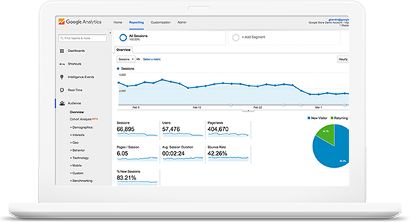 SEo Noida